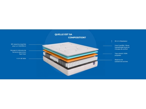 Matelas Merinos 140 x 190